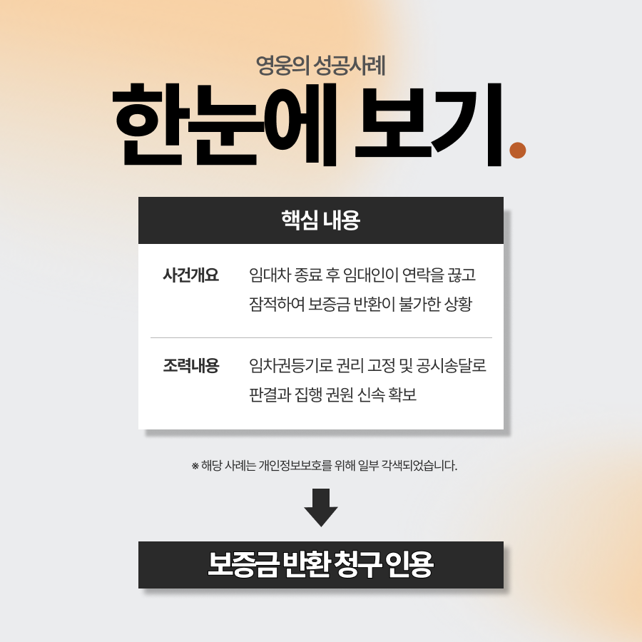 집주인 연락두절 보증금 반환 소송 승소 및 전액 회수