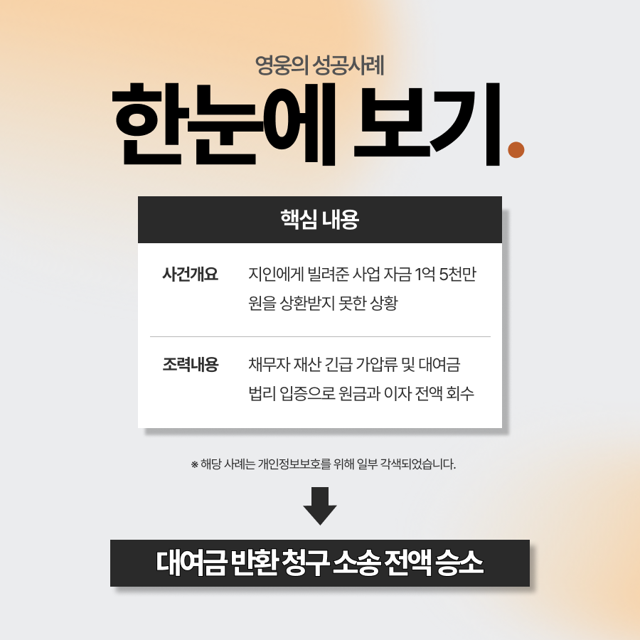 수원민사소송전문변호사, 대여금 미반환 소송 전액 승소 