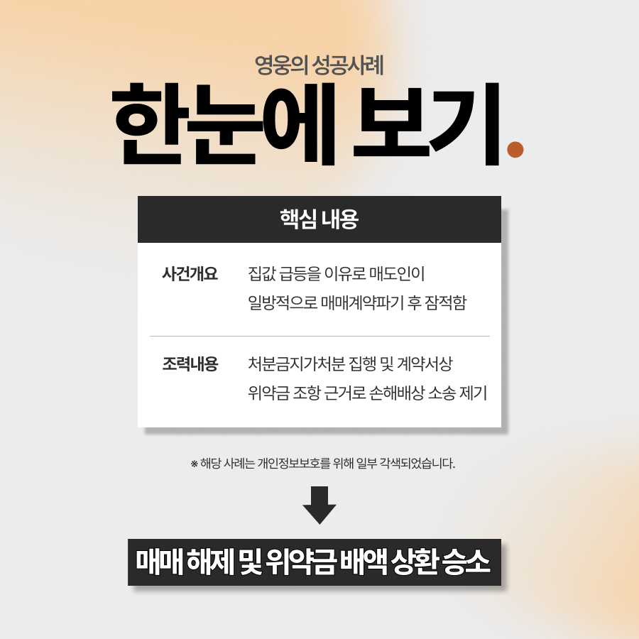 매매계약파기, 위약금 청구 및 계약금 배액 상환 성공
