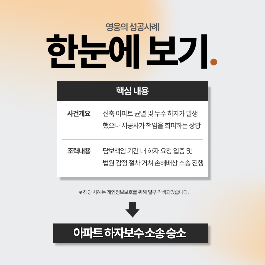 아파트 하자보수 소송 승소, 시공사 결함 입증해 배상금 회수