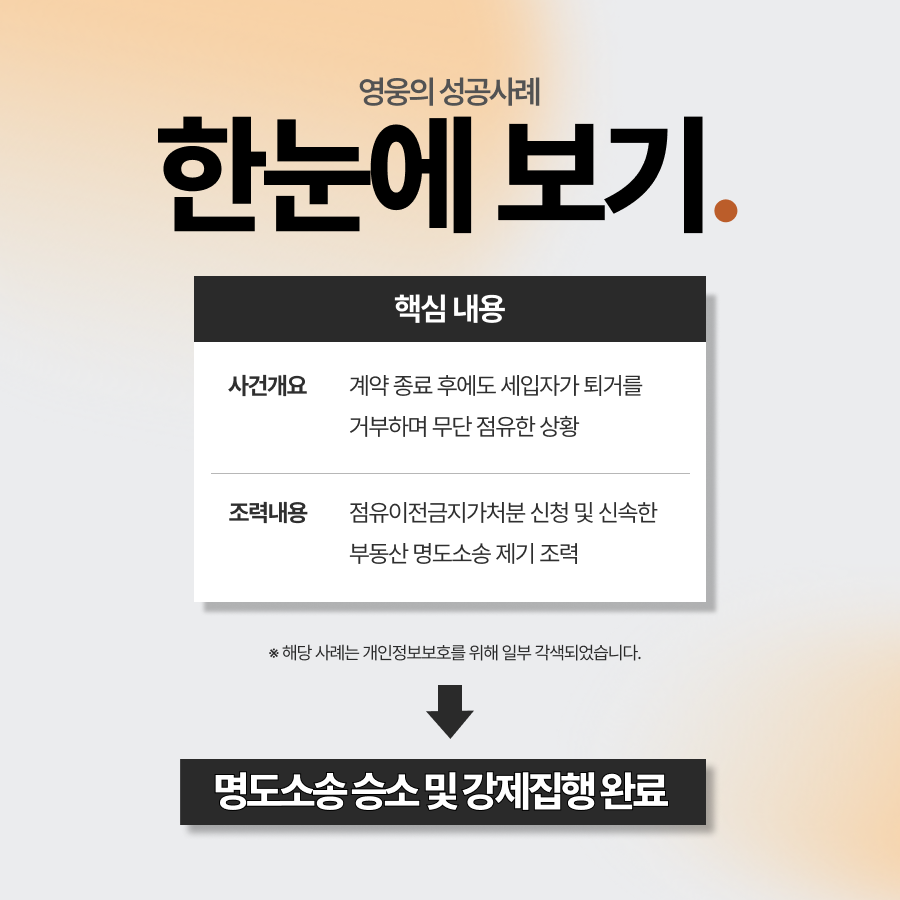 세입자퇴거거부, 명도소송 및 강제집행 승소