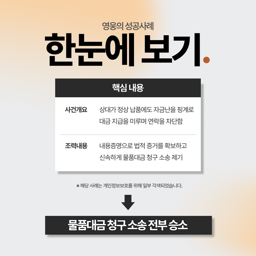 물품대금내용증명 발송 및 소송으로 미수금 전액 회수
