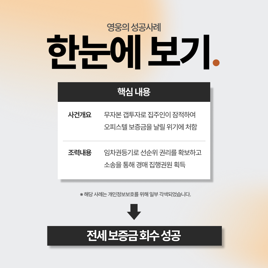 오피스텔전세사기, 깡통전세 보증금 회수 성공