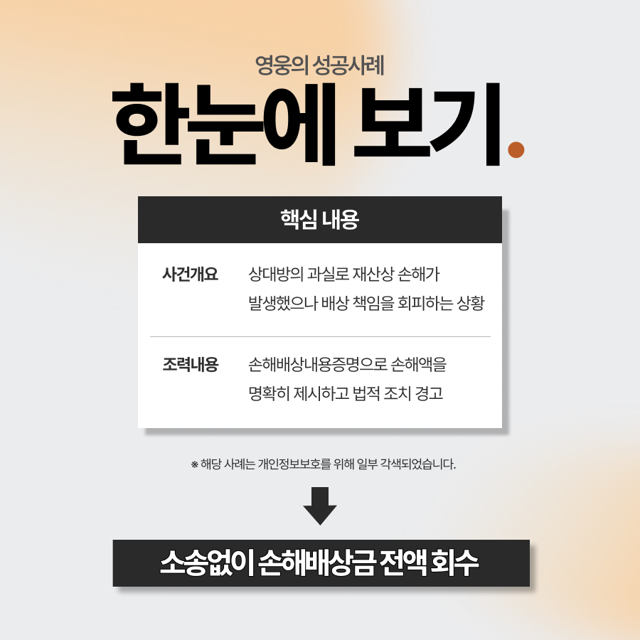 손해배상내용증명 발송으로 소송 없이 손해배상금 전액 회수