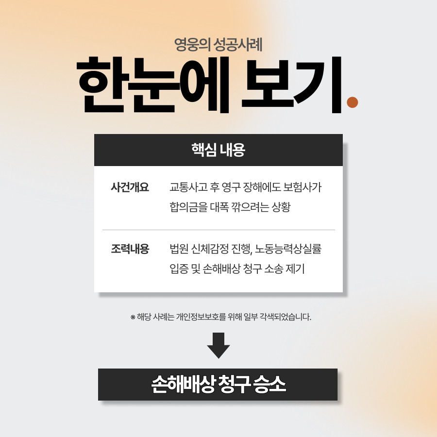 교통사고 손해배상, 후유장해 인정 판결 승소
