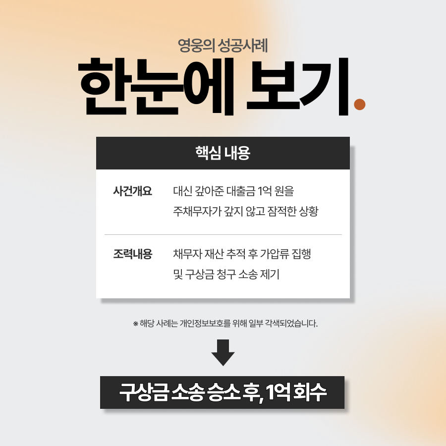 구상금청구, 대위변제금 1억 원 전액 회수 성공