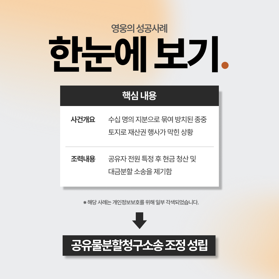 공유물분할청구소송, 방치된 종중 땅 지분 정리 성공