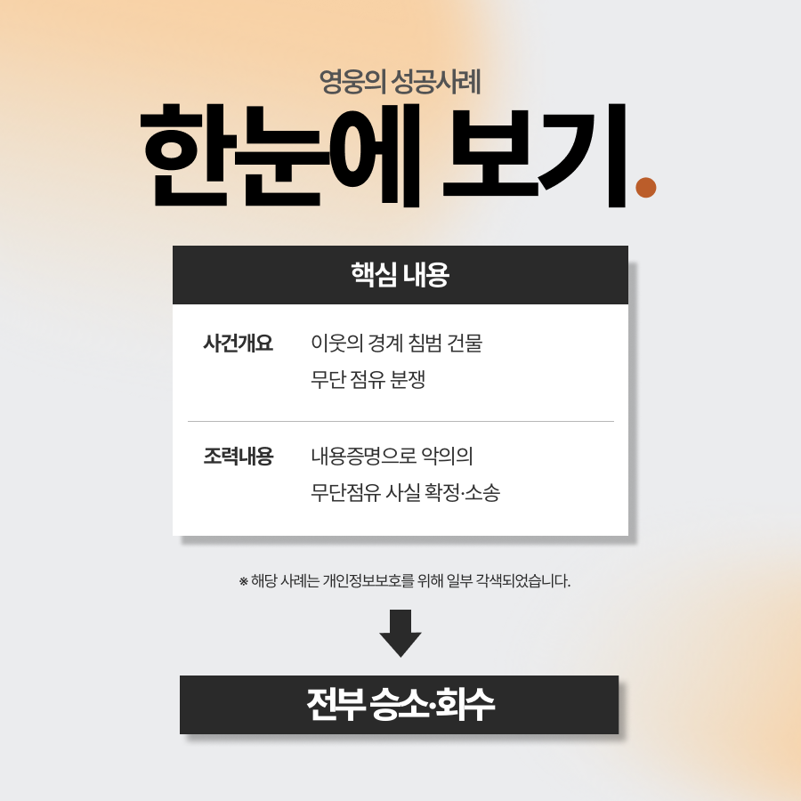 차용증법적효력 활용 토지경계침범 건물철거·토지인도 전부 승소 사례 요약